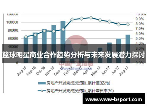 篮球明星商业合作趋势分析与未来发展潜力探讨