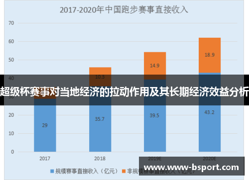 超级杯赛事对当地经济的拉动作用及其长期经济效益分析