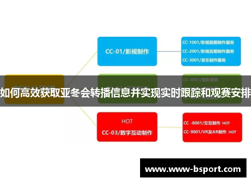 如何高效获取亚冬会转播信息并实现实时跟踪和观赛安排