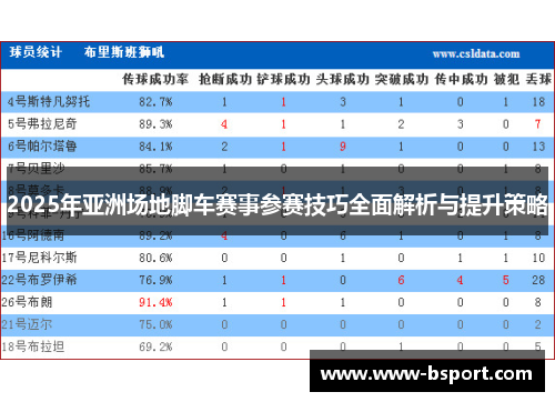 2025年亚洲场地脚车赛事参赛技巧全面解析与提升策略