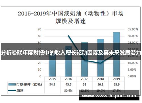 分析曼联年度财报中的收入增长驱动因素及其未来发展潜力