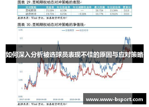 如何深入分析被选球员表现不佳的原因与应对策略