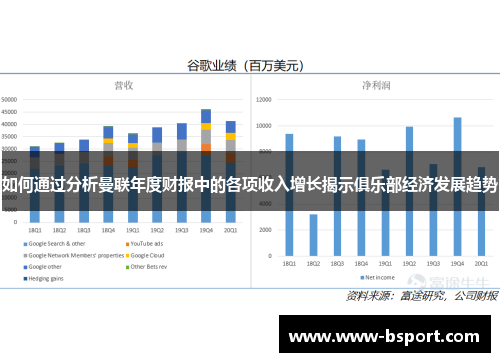 如何通过分析曼联年度财报中的各项收入增长揭示俱乐部经济发展趋势