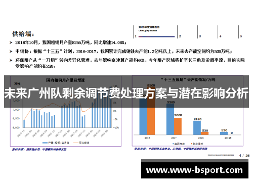 未来广州队剩余调节费处理方案与潜在影响分析
