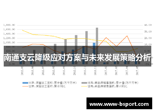 南通支云降级应对方案与未来发展策略分析