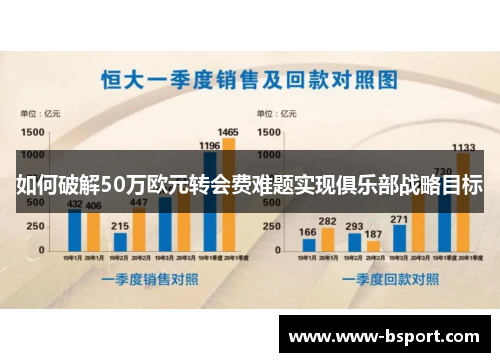 如何破解50万欧元转会费难题实现俱乐部战略目标