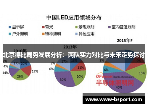 北京德比局势发展分析：两队实力对比与未来走势探讨
