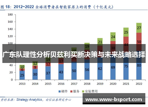 广东队理性分析贝兹利买断决策与未来战略选择