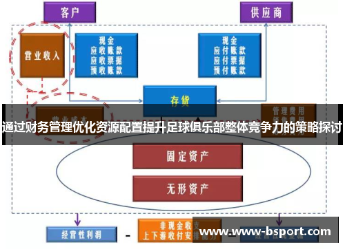 通过财务管理优化资源配置提升足球俱乐部整体竞争力的策略探讨
