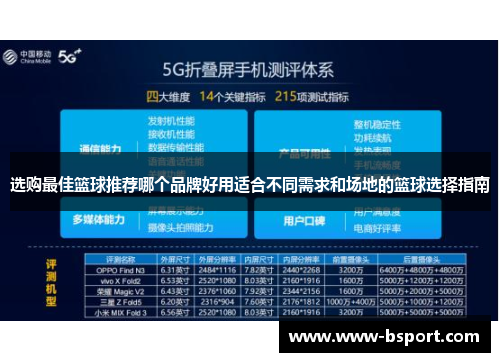 选购最佳篮球推荐哪个品牌好用适合不同需求和场地的篮球选择指南