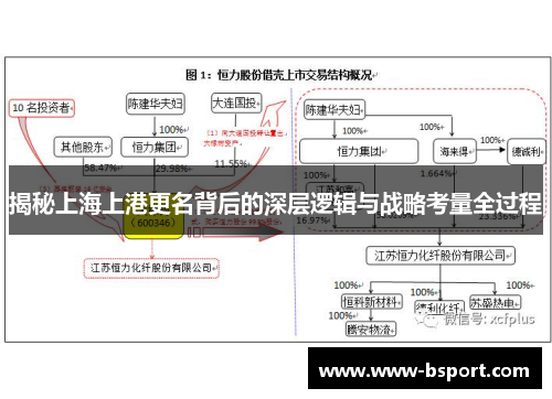 揭秘上海上港更名背后的深层逻辑与战略考量全过程