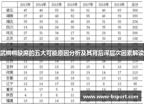 武桐桐缺席的五大可能原因分析及其背后深层次因素解读