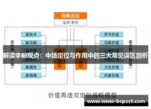 解读李毅观点:中场定位与作用中的三大常见误区剖析 解读李毅观点:中场定位与作用中的三大常见误区剖析