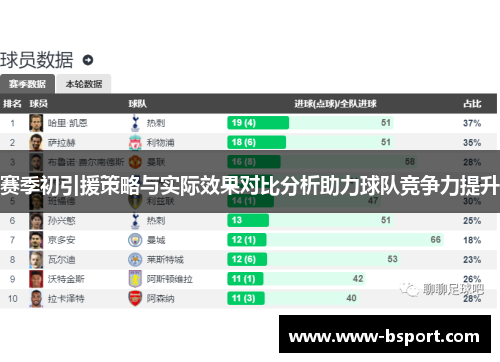 赛季初引援策略与实际效果对比分析助力球队竞争力提升 赛季初引援策略与实际效果对比分析助力球队竞争力提升