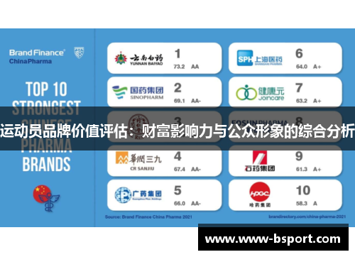 运动员品牌价值评估:财富影响力与公众形象的综合分析 运动员品牌价值评估:财富影响力与公众形象的综合分析