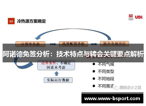 阿诺德免签分析:技术特点与转会关键要点解析 阿诺德免签分析:技术特点与转会关键要点解析