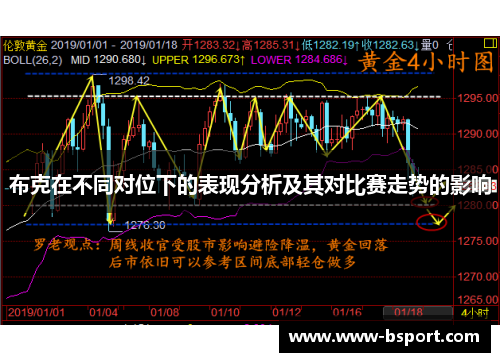 布克在不同对位下的表现分析及其对比赛走势的影响 布克在不同对位下的表现分析及其对比赛走势的影响